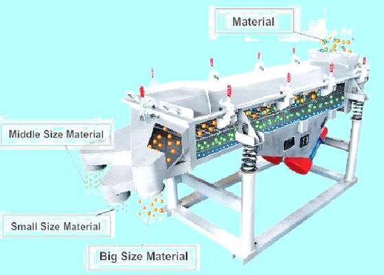SZF 1030 Vibrating Screen Machine 0.75kw Beneficiation Machine